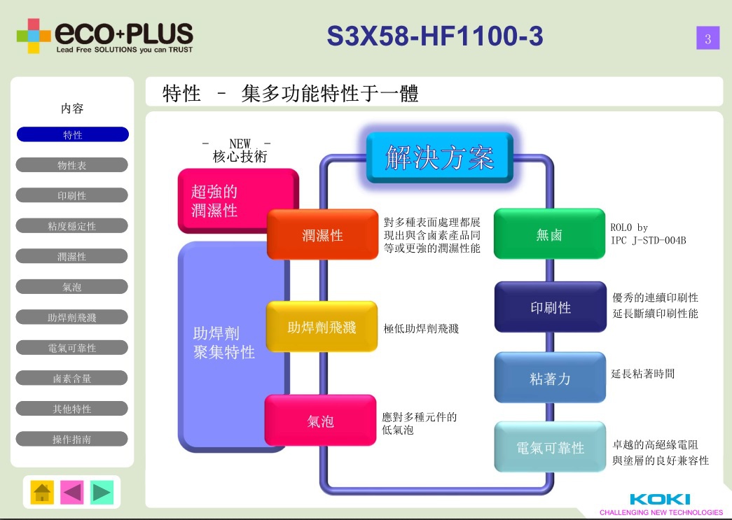 S3X58-HF1100-3