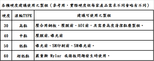 PCB滾輪包膠服務 2