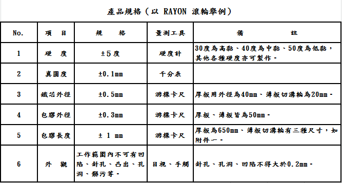 PCB滾輪包膠服務 3
